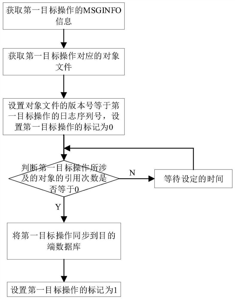 Priority-based two-way synchronization method and priority-based two-way synchronization system