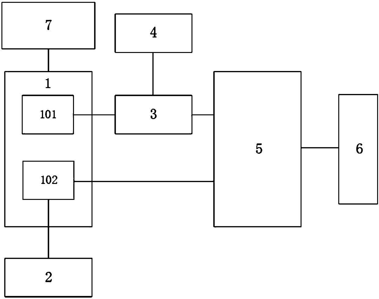 An intelligent evaluation system and method of substation equipment state based on big data