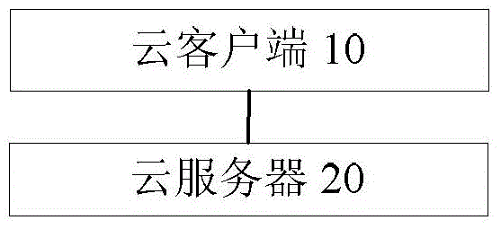 Method, device and system for acquiring virtual machine terminal data