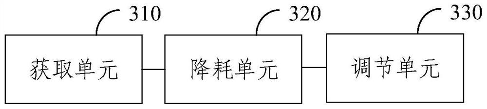 Air conditioner control method and device