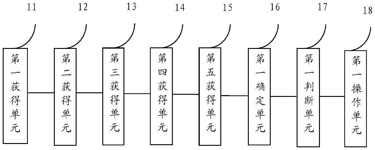 Patent pool construction method and device based on enterprise information platform