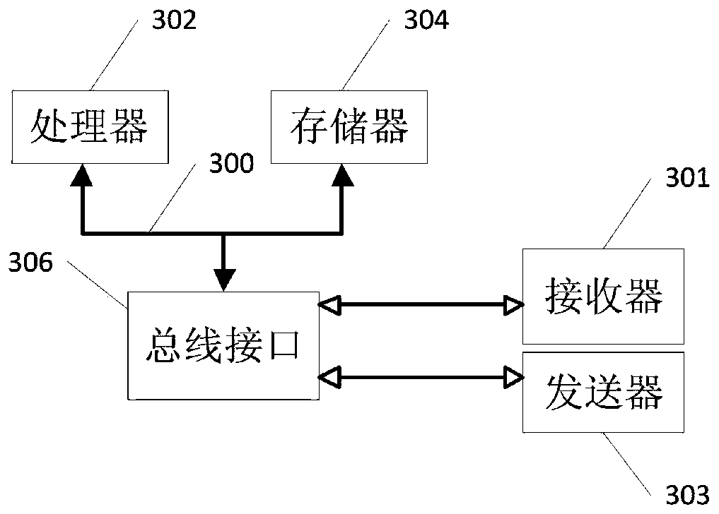 Patent pool construction method and device based on enterprise information platform