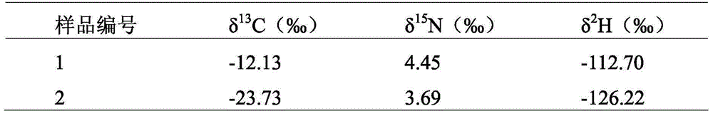 Method for discriminating true and false yak meat products