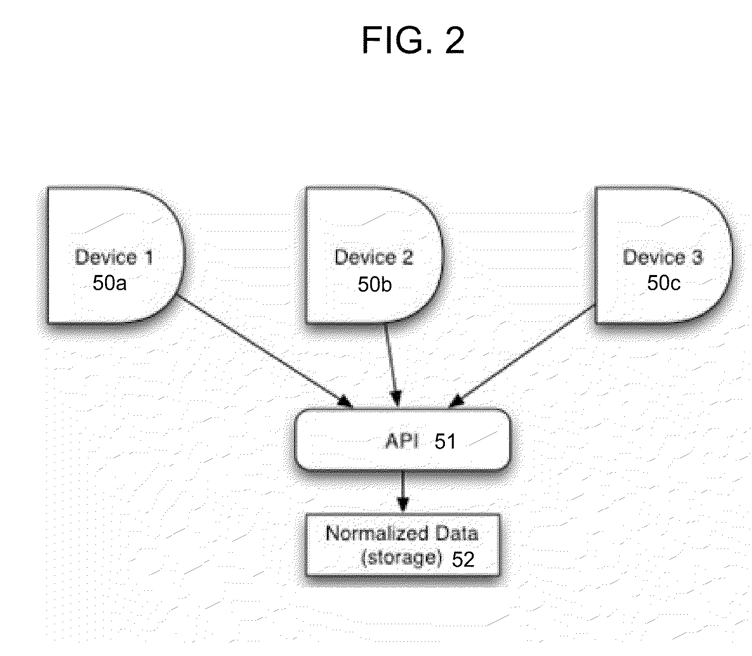 Apparatus, method and computer readable medium for simulation integration