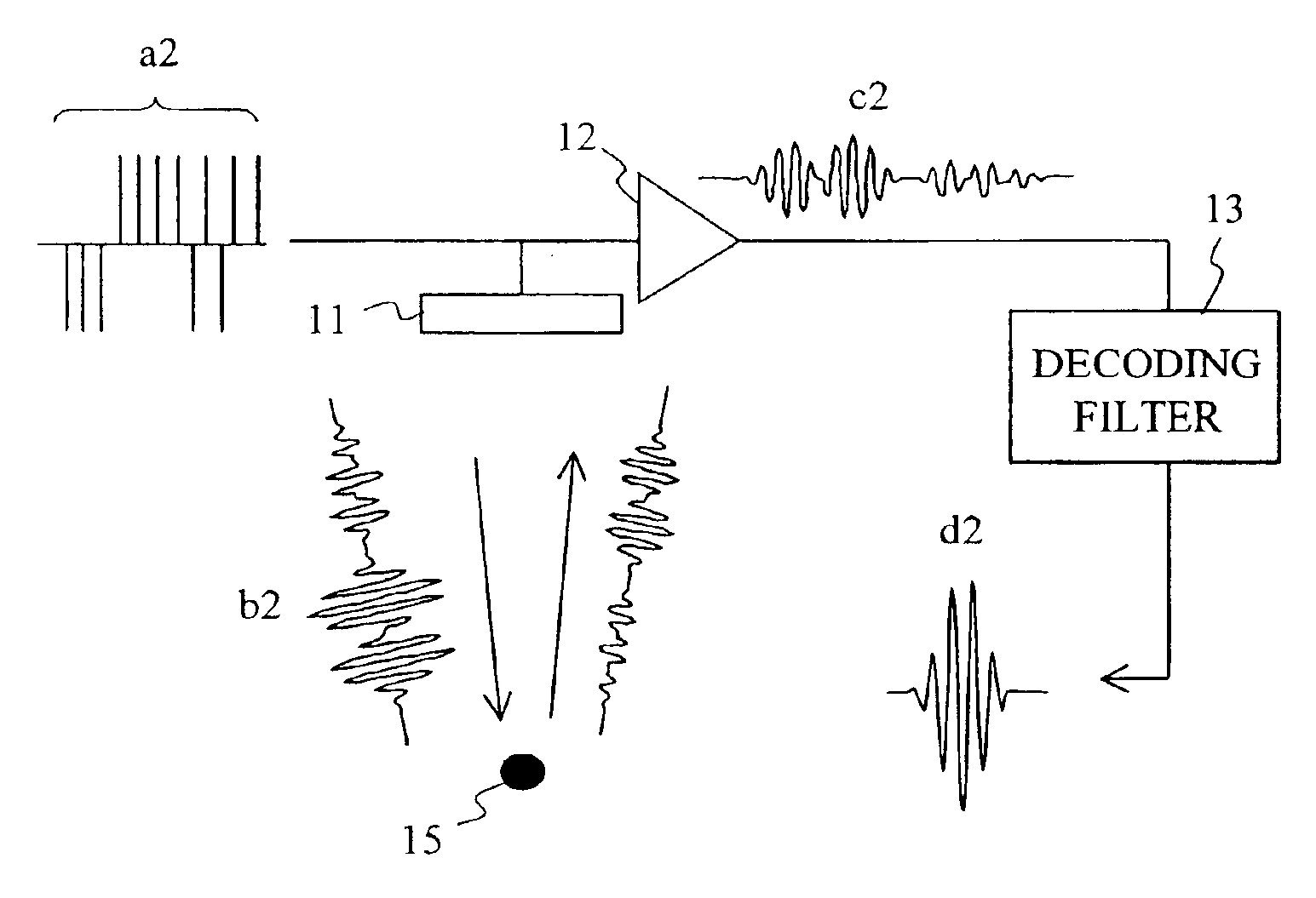 Ultrasonic imaging apparatus and method