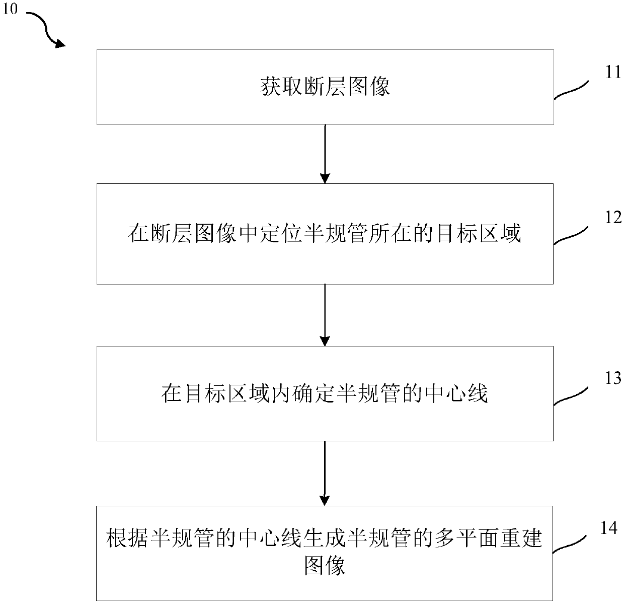 Multiplanar reconstruction method and system