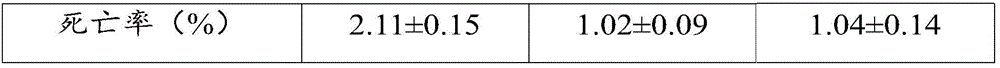 Synbiotics for feeds, feed additive containing same, and feed and application thereof