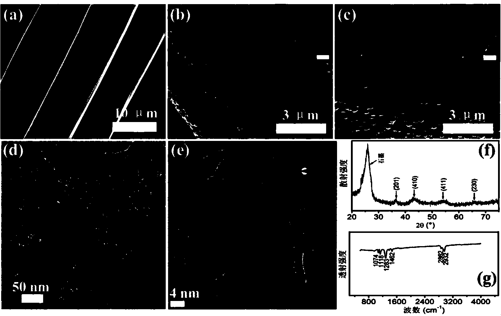 Supercapacitor based on polypyrrole / manganese dioxide / carbon cloth and manufacturing method thereof