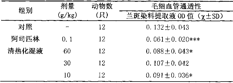 Traditional Chinese medicine composition for treating infantile acute bronchitis and preparation method thereof