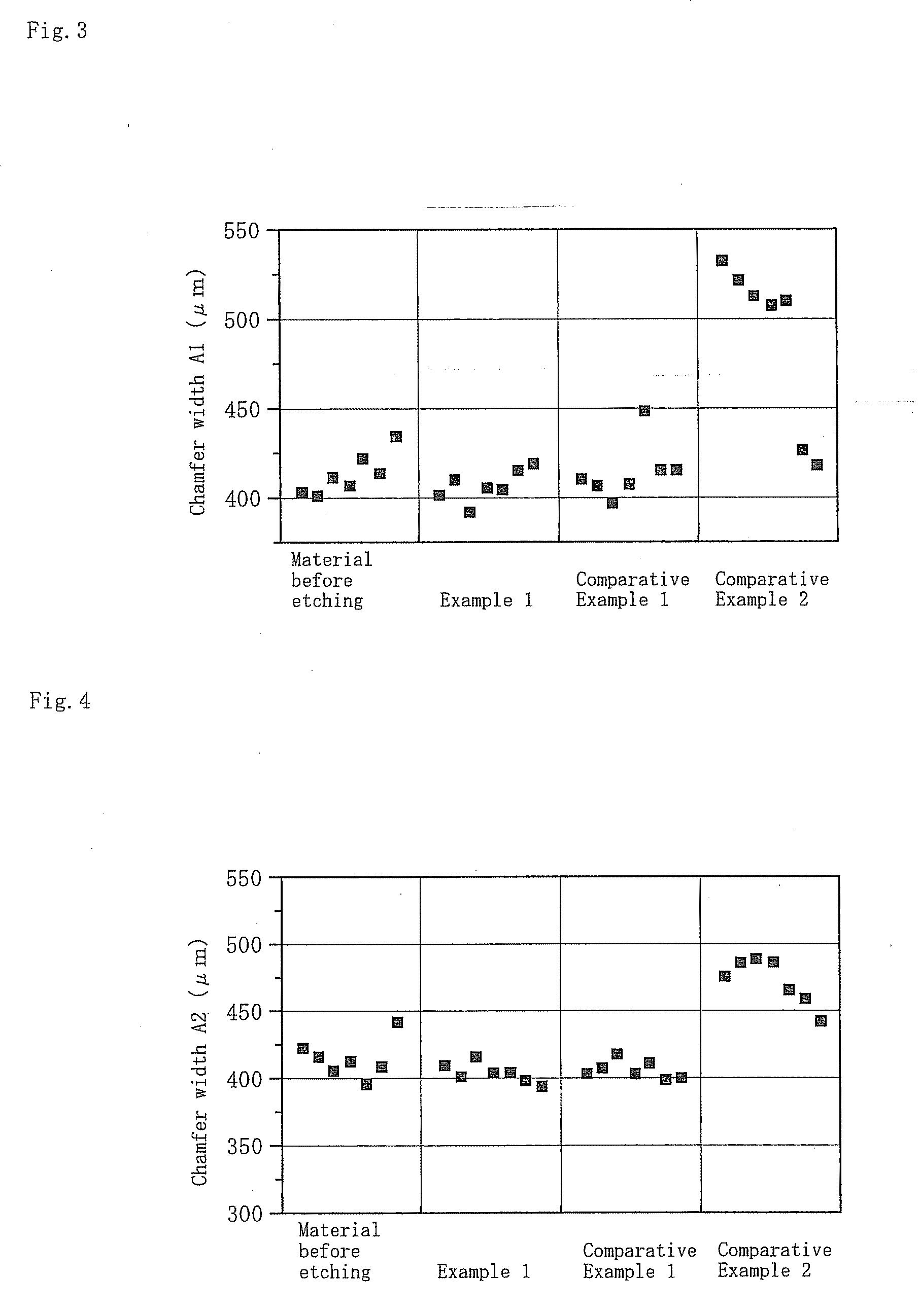 Etching Method of Single Wafer