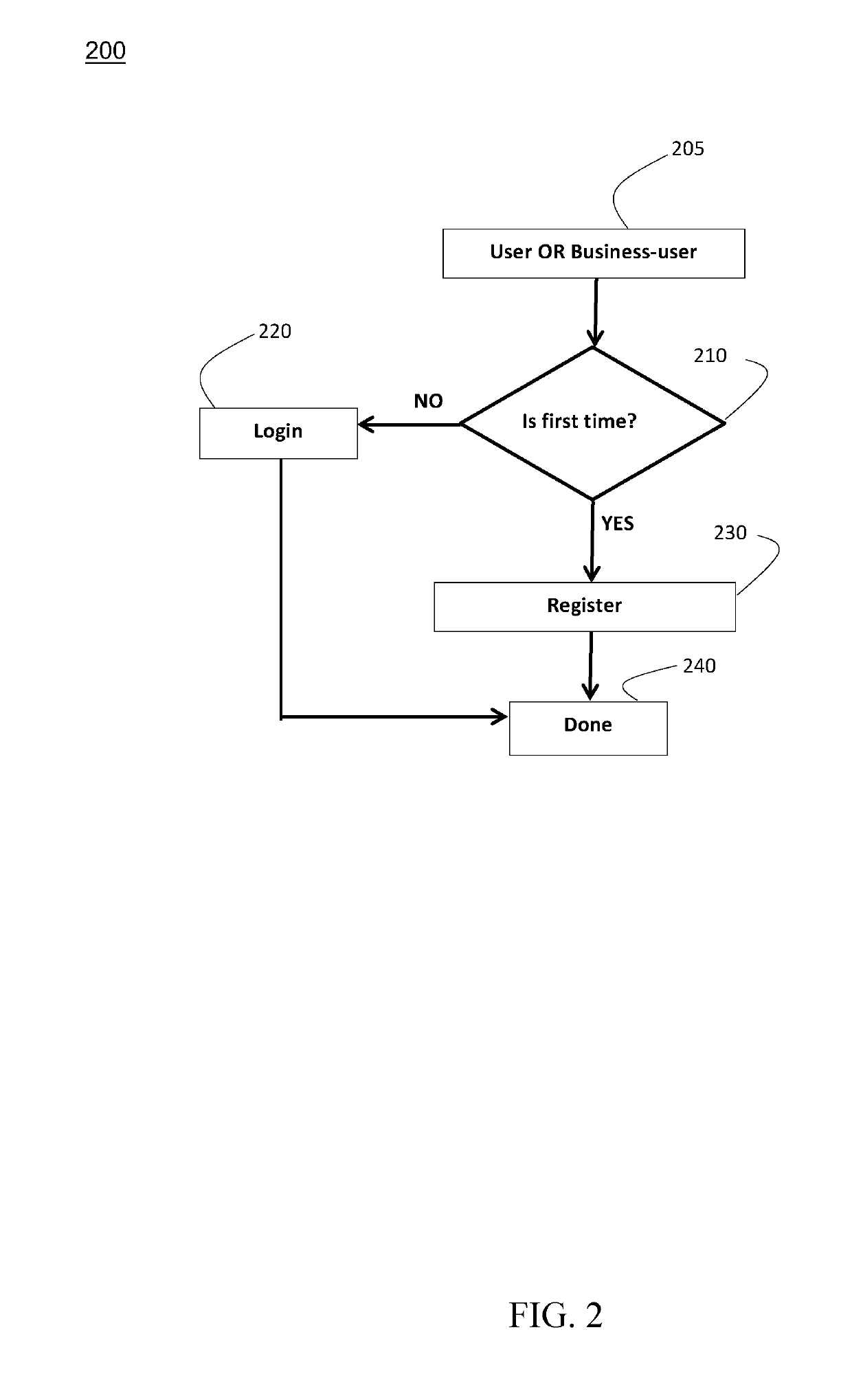 System and method for providing a social search engine, collaborative, and inquiry platform