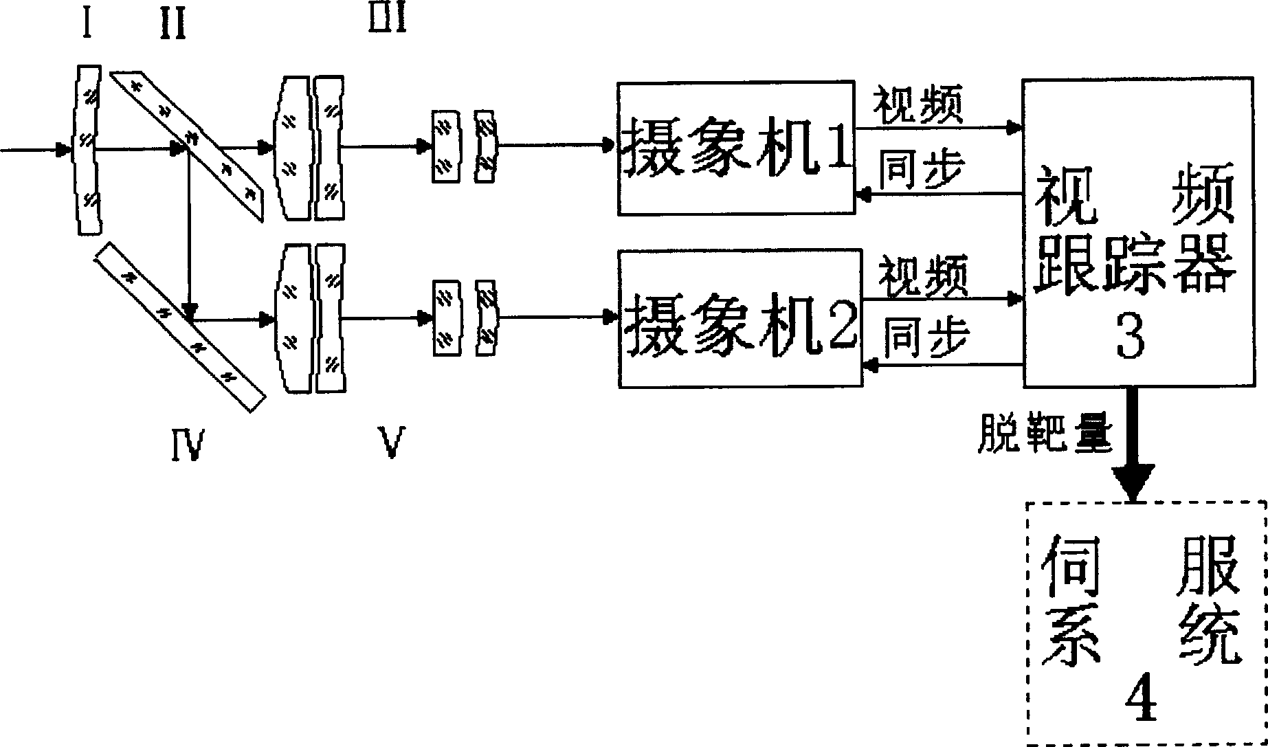 A method for improving data rate of video tracking system and used equipment