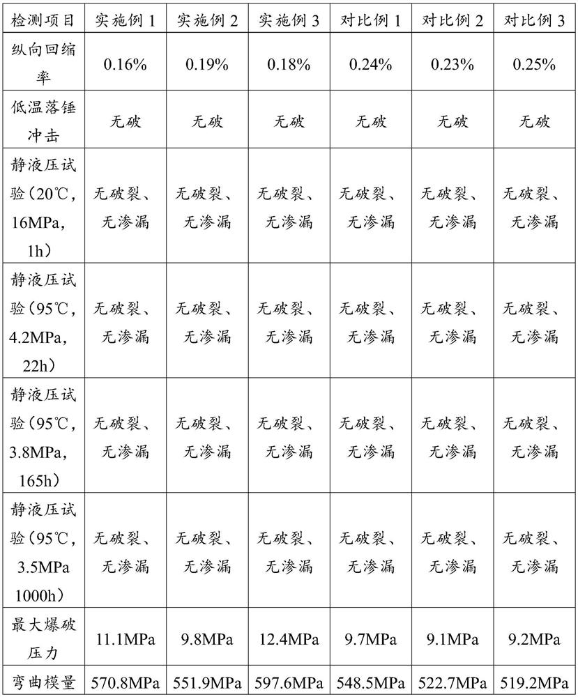 Antibacterial pipe and preparation method thereof