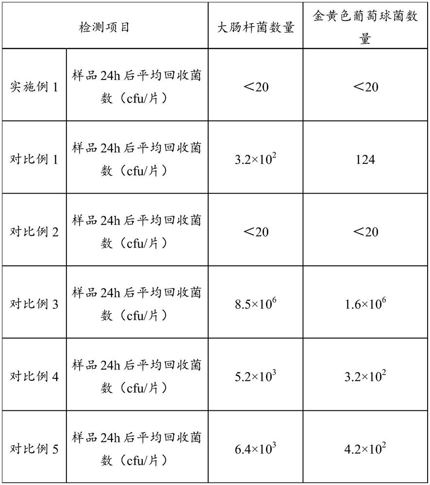 Antibacterial pipe and preparation method thereof