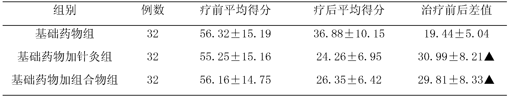 Medicine composition for treating arthritis and preparation method as well as application thereof