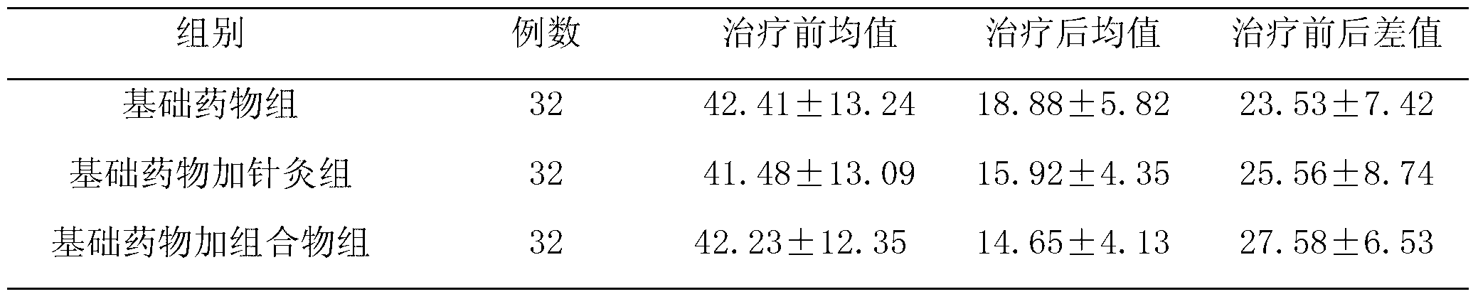 Medicine composition for treating arthritis and preparation method as well as application thereof