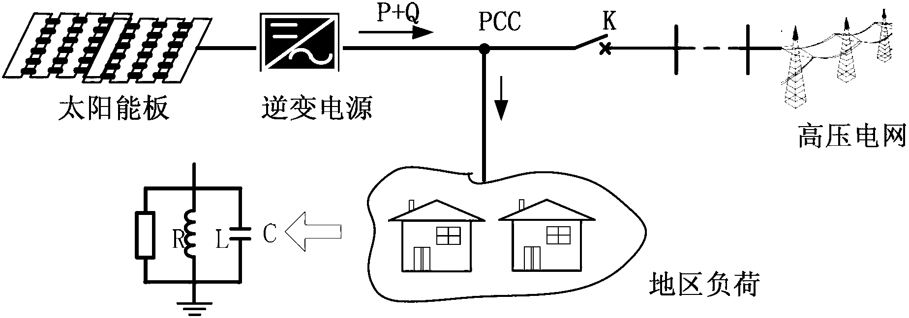 Active island detection method of multi-distributed power supply tied-grid