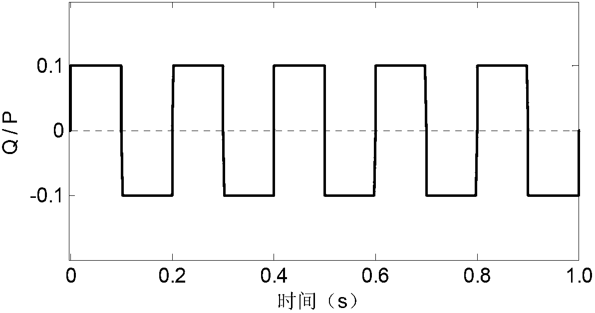 Active island detection method of multi-distributed power supply tied-grid