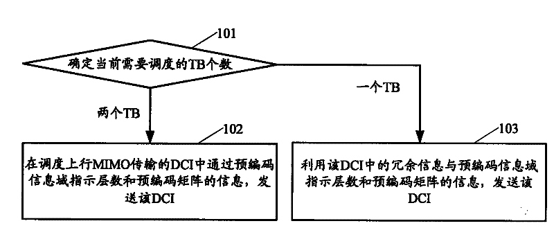 Method for transmitting and receiving downlink control information based on MIMO (Multiple Input Multiple Output) transmission