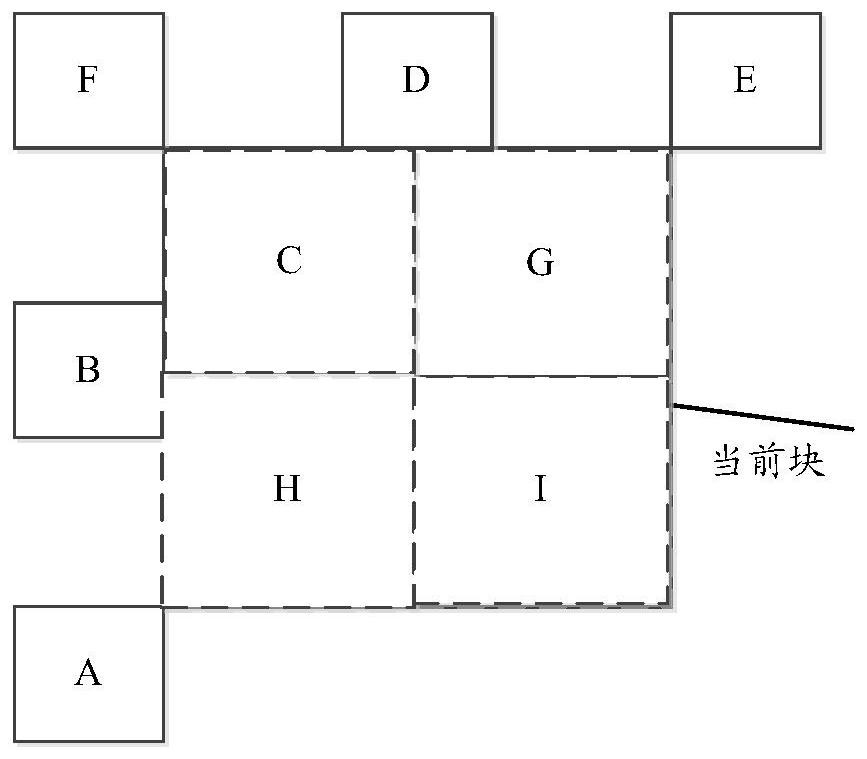 Coding and decoding method, device and equipment