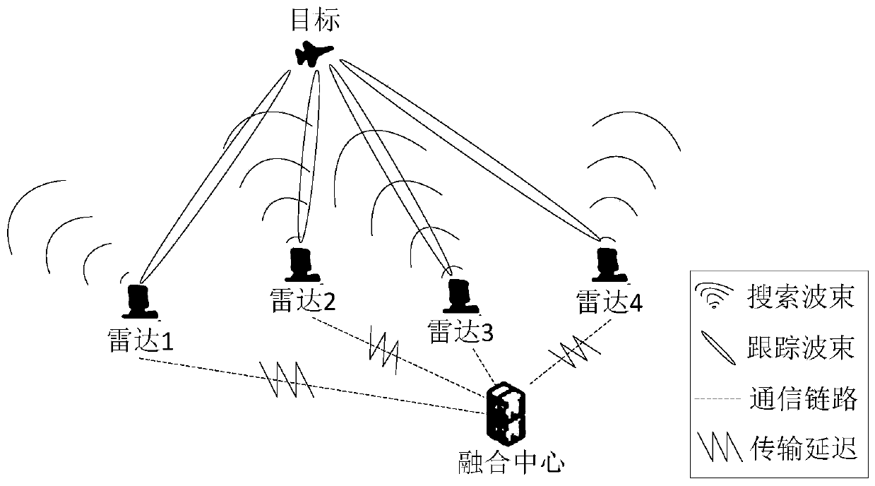 Particle filter centralized tracking method for multi-base radar out-of-sequence measurement fusion