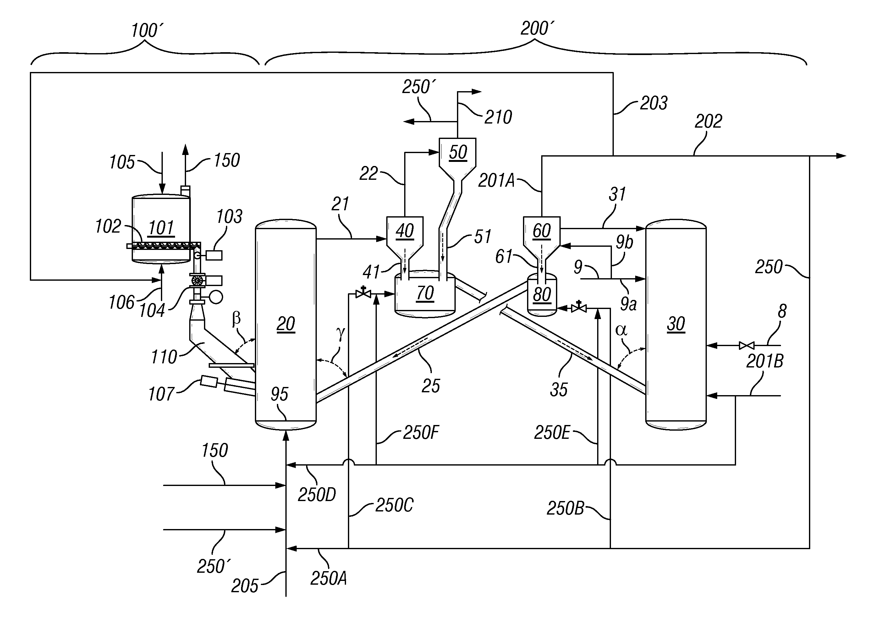 Gasifier fluidization