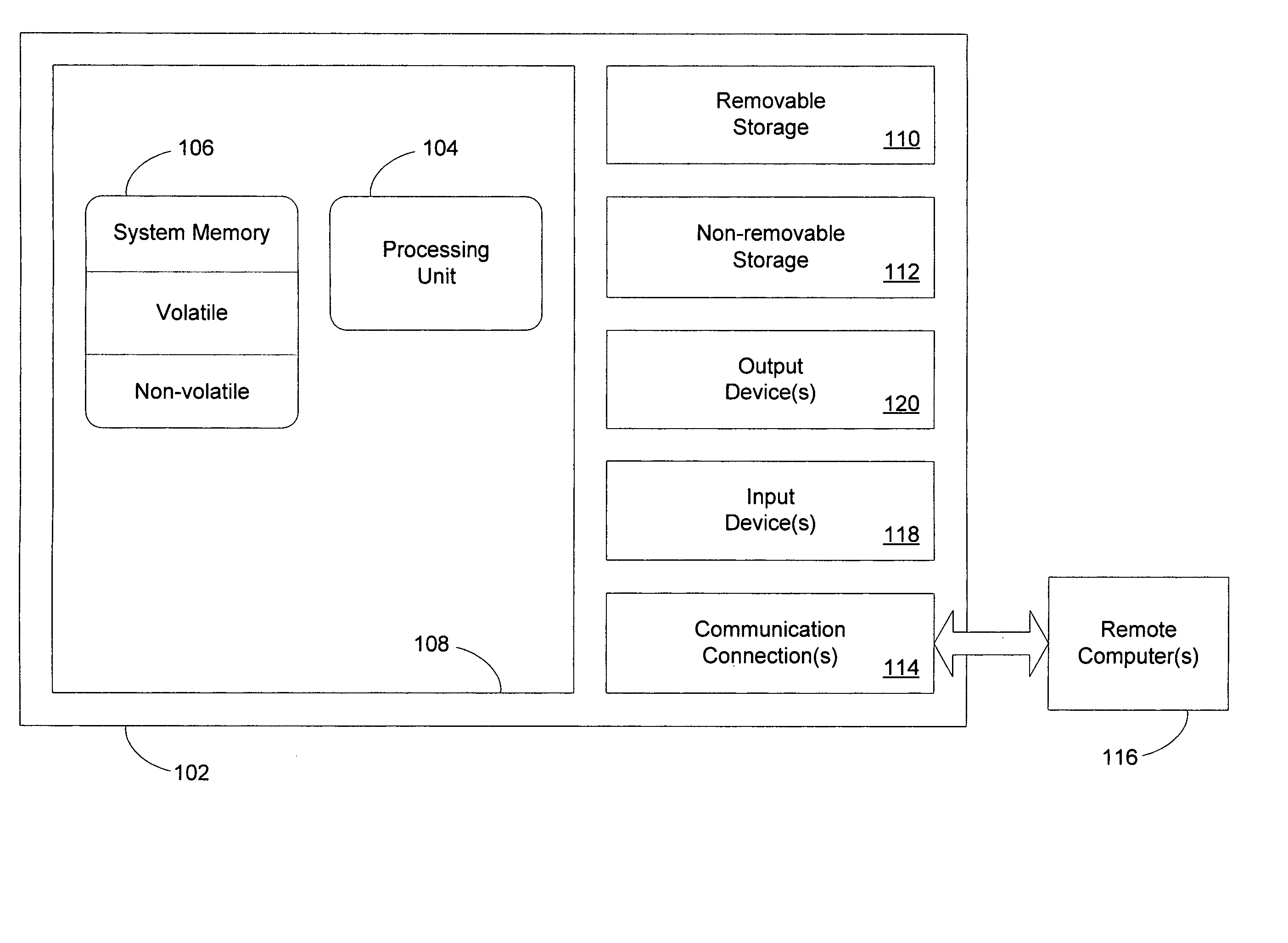 Lossless recovery for computer systems with remotely dependent data recovery