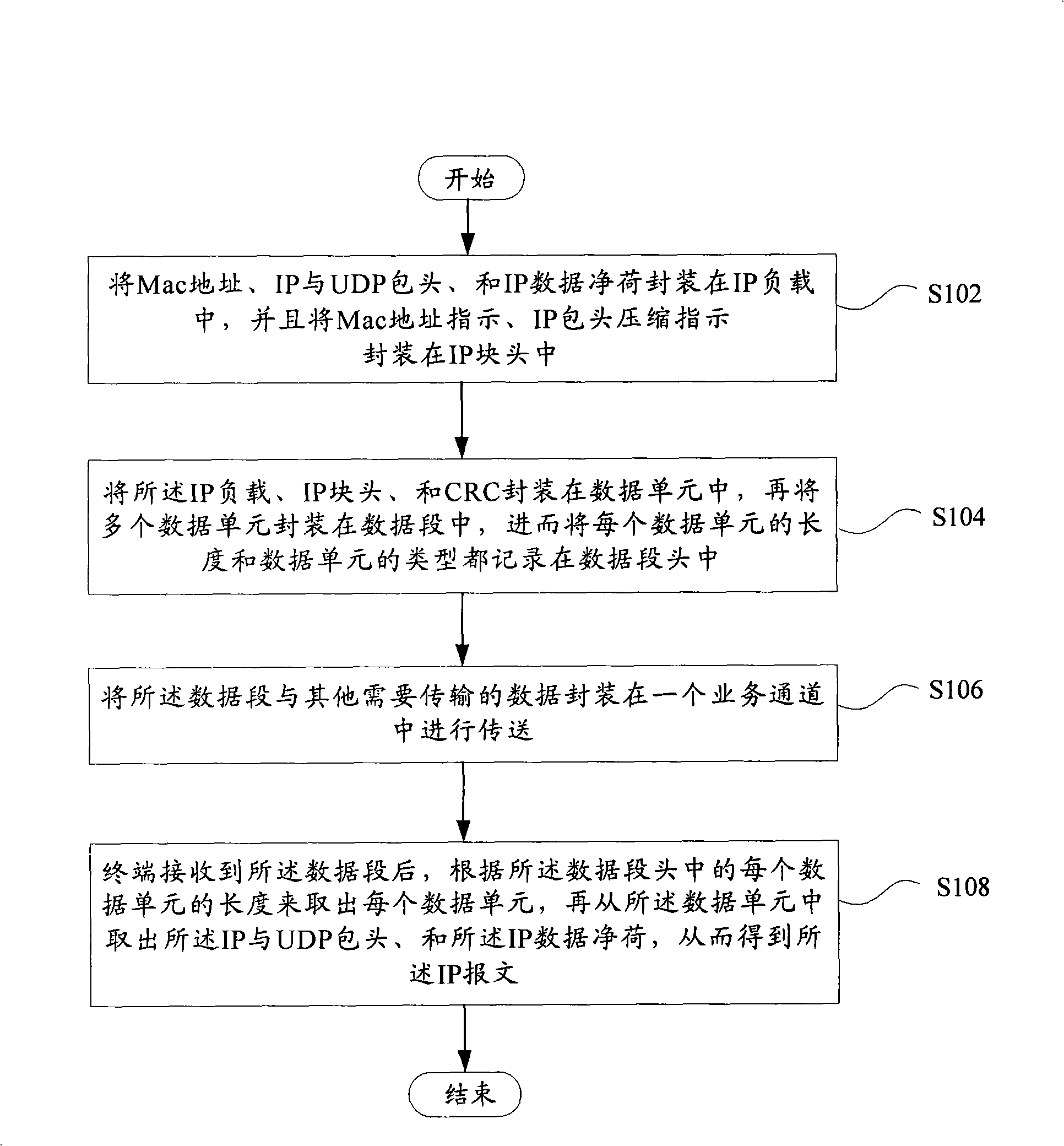 Method for conveying IP packet in broadcast network