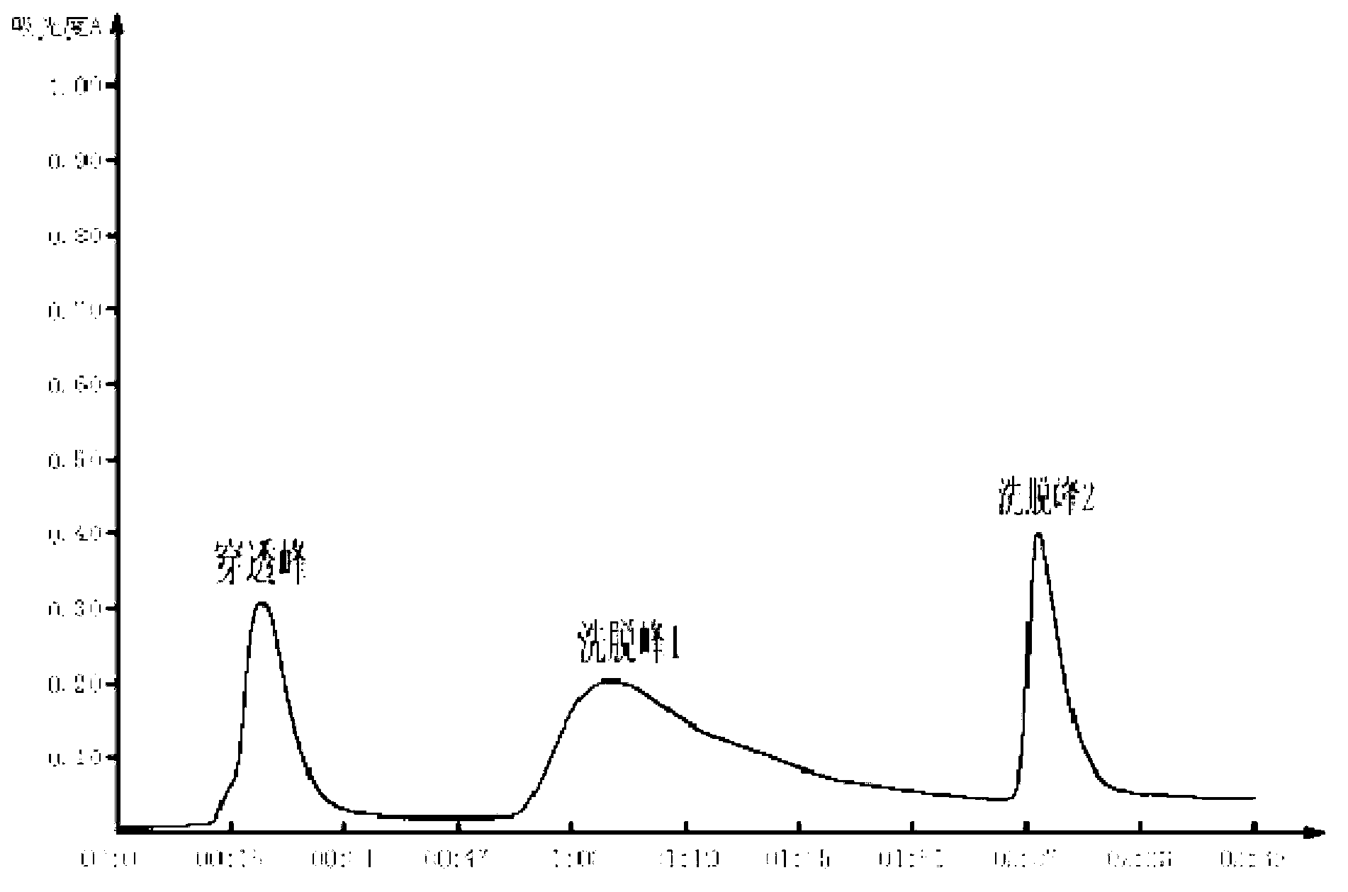 Method for extracting ovotransferrin from egg white