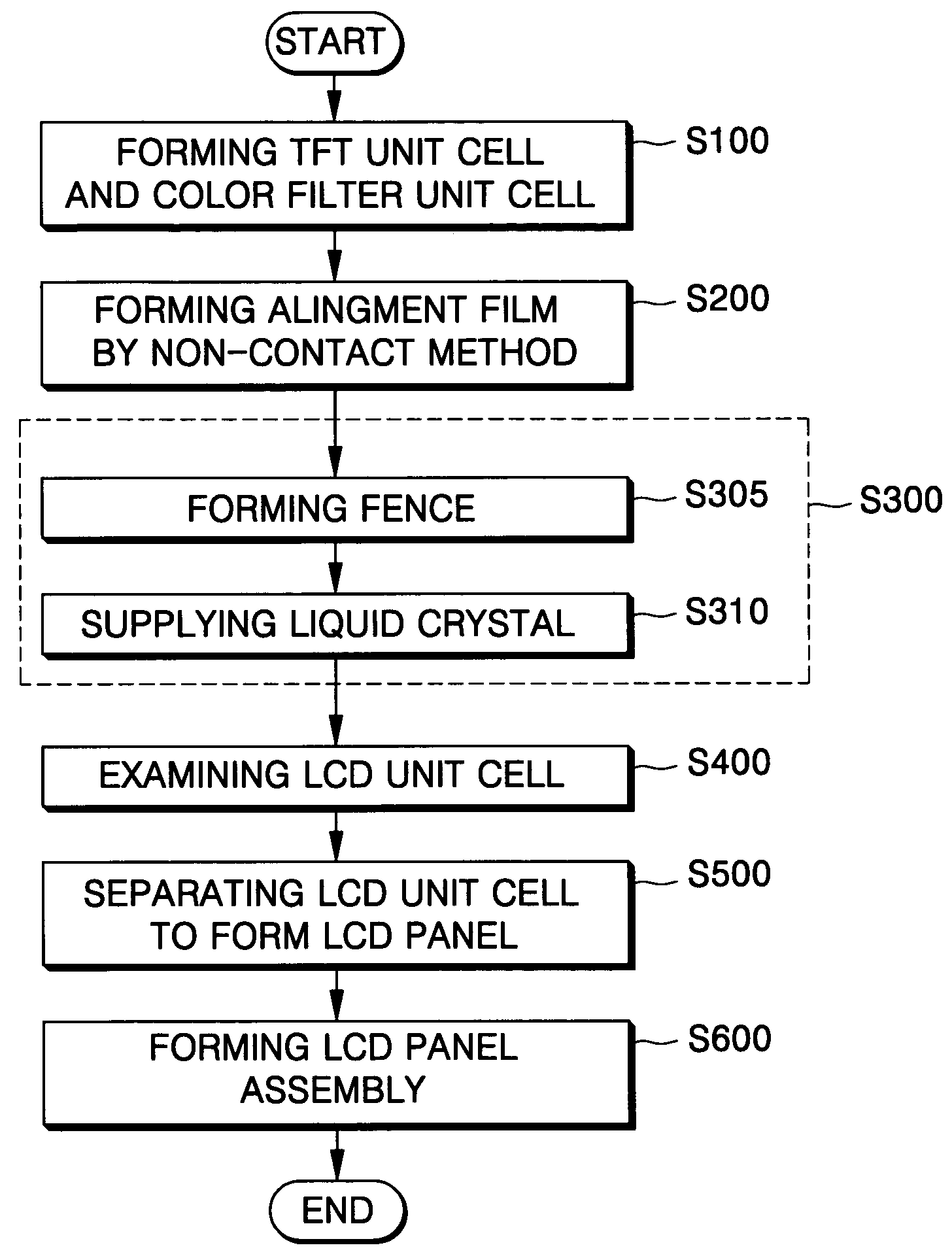 Method and apparatus of forming alignment film