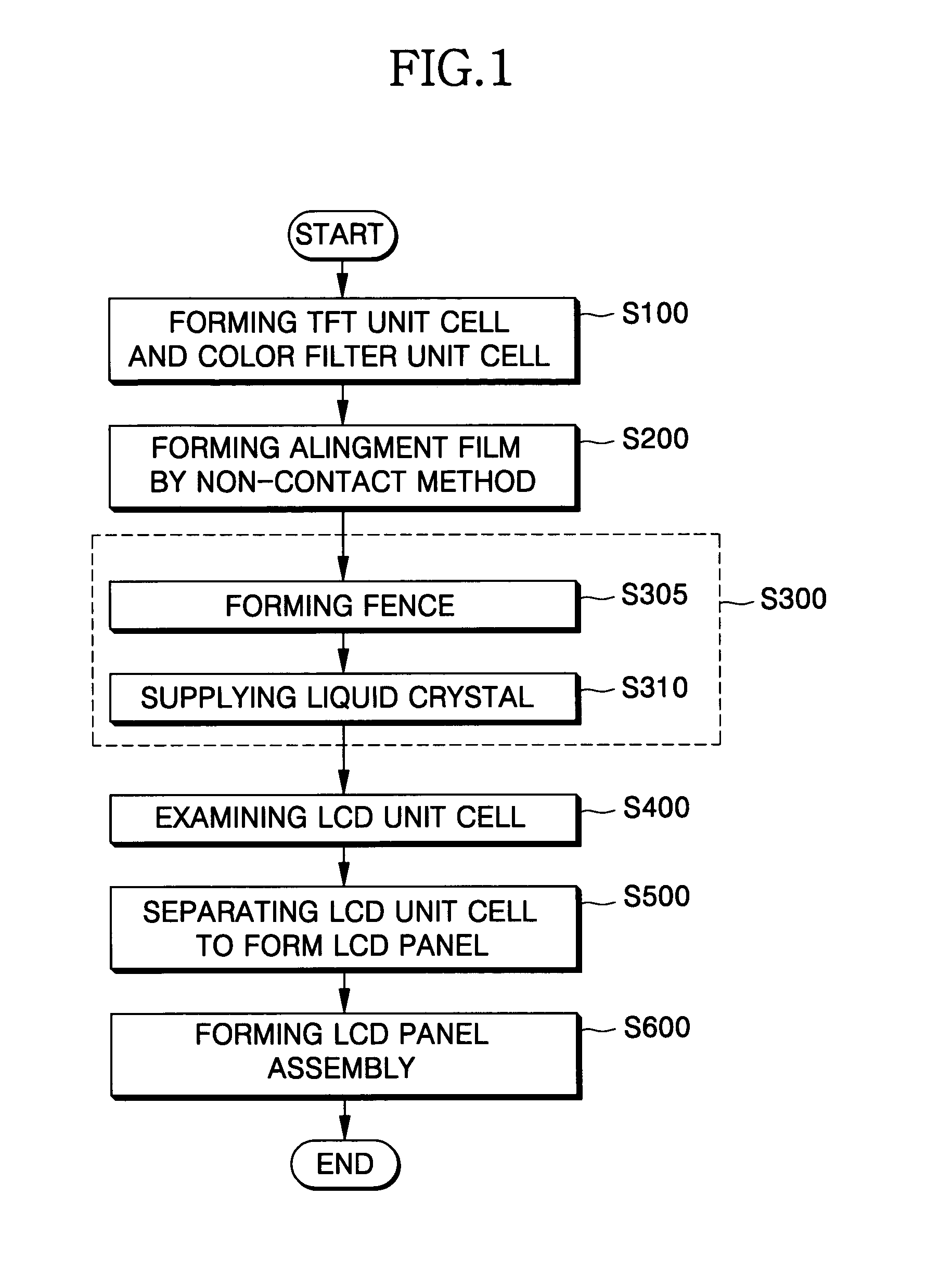 Method and apparatus of forming alignment film