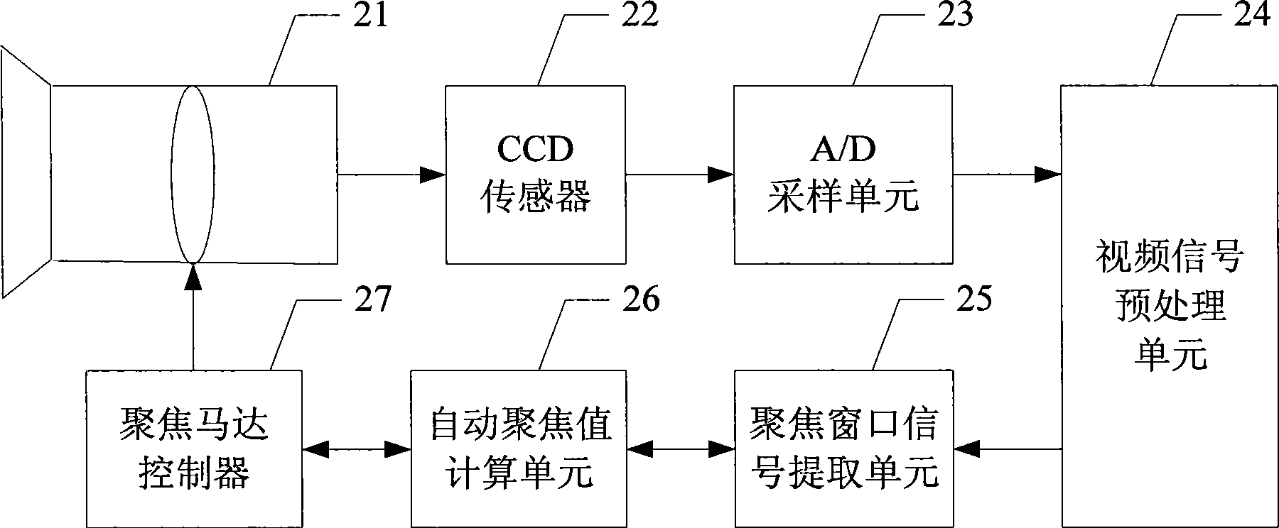 Fast automatic focusing method and camera thereof