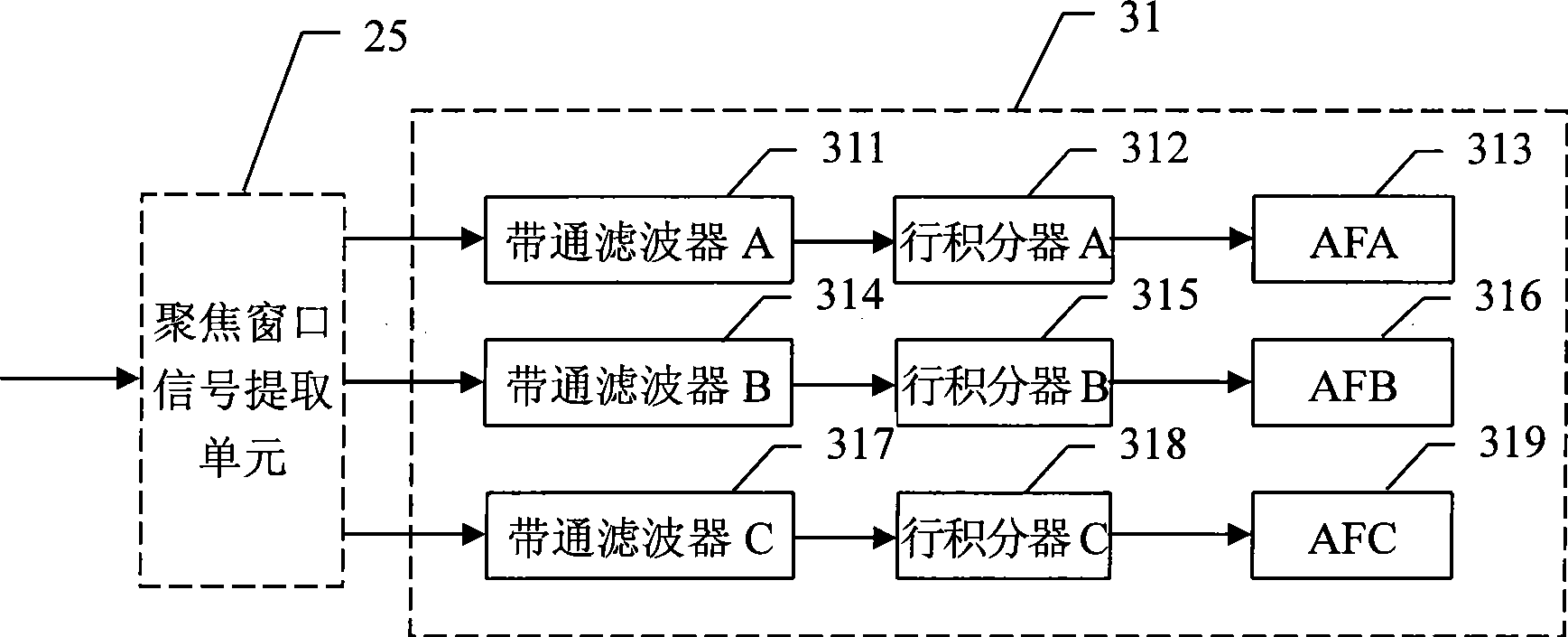 Fast automatic focusing method and camera thereof