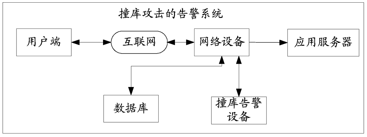 A warning system for credential stuffing attacks