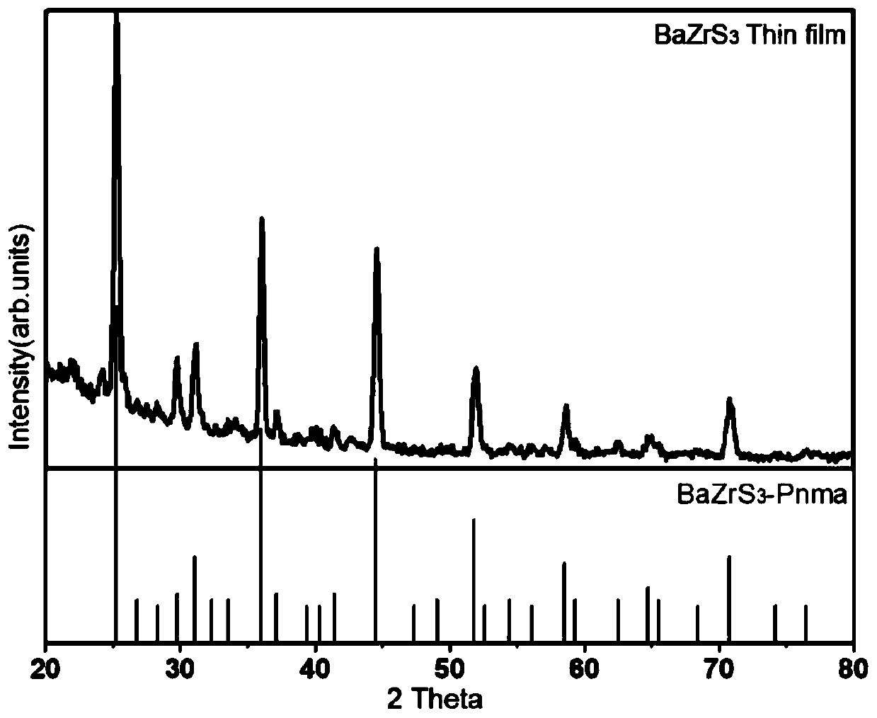 BaZrS3 thin film and preparation method and application thereof