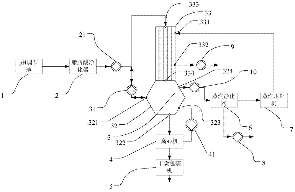 Process and device for recovering and treating wastewater generated by preparing sebacic acid with castor oil