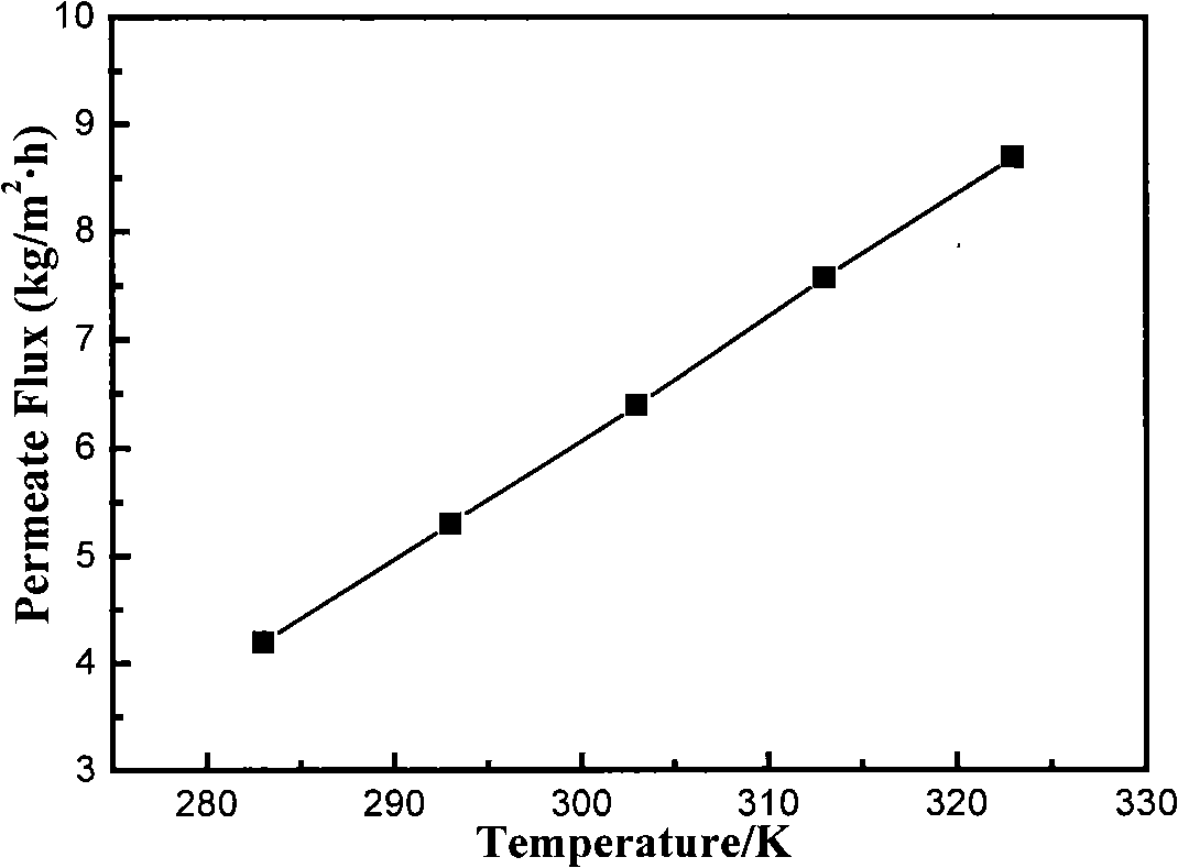 Production process of ethyl acetate