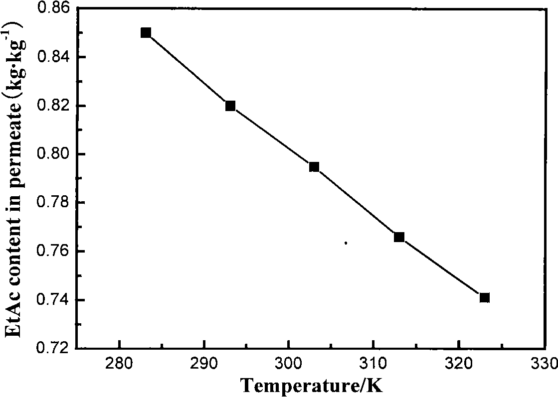 Production process of ethyl acetate