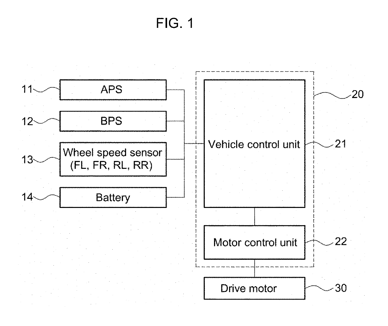 Apparatus and method for controlling vehicle having motor