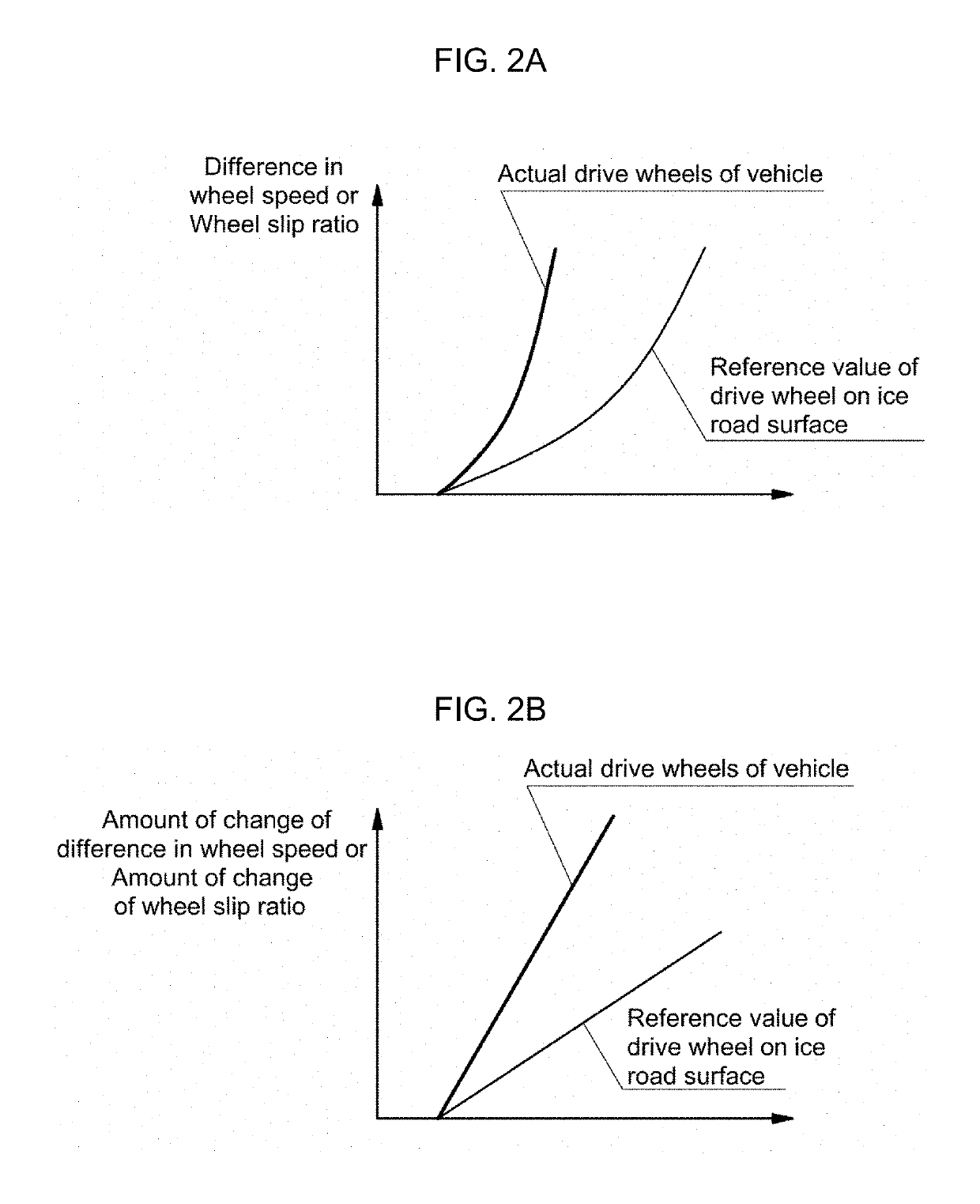 Apparatus and method for controlling vehicle having motor