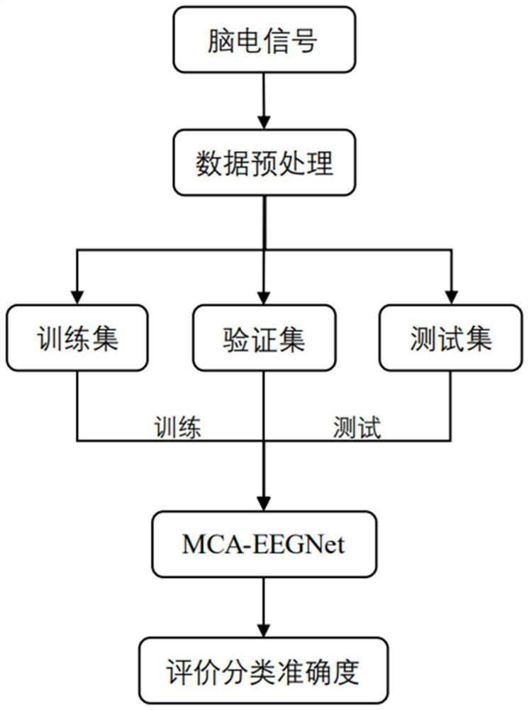 Motor imagery electroencephalogram signal classification method based on channel attention and multi-scale time domain convolution