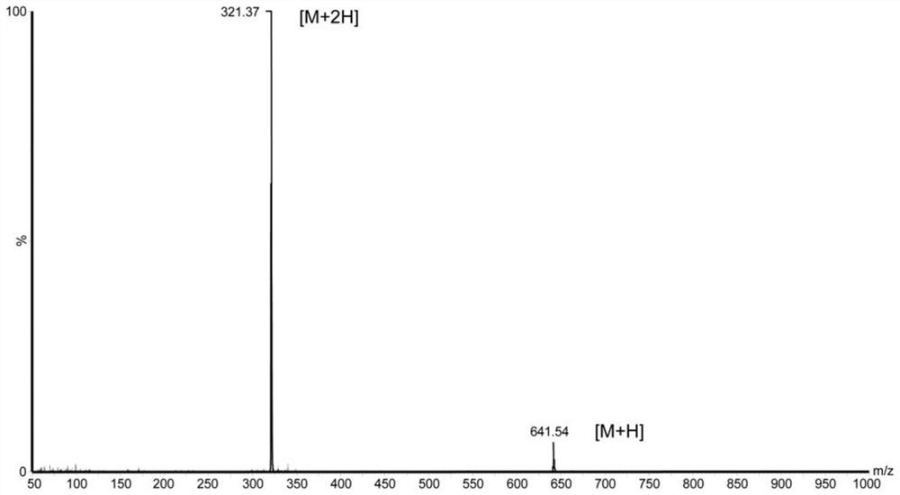 A polypeptide having both anti-oxidation and aggregation-inhibiting properties of Aβ42 and its application and gene encoding the polypeptide