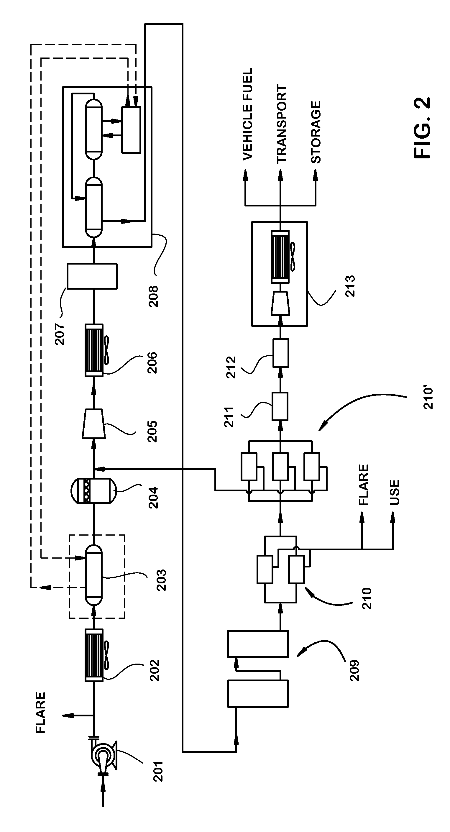 Method for production of a compressed natural gas equivalent from landfill gas and other biogases