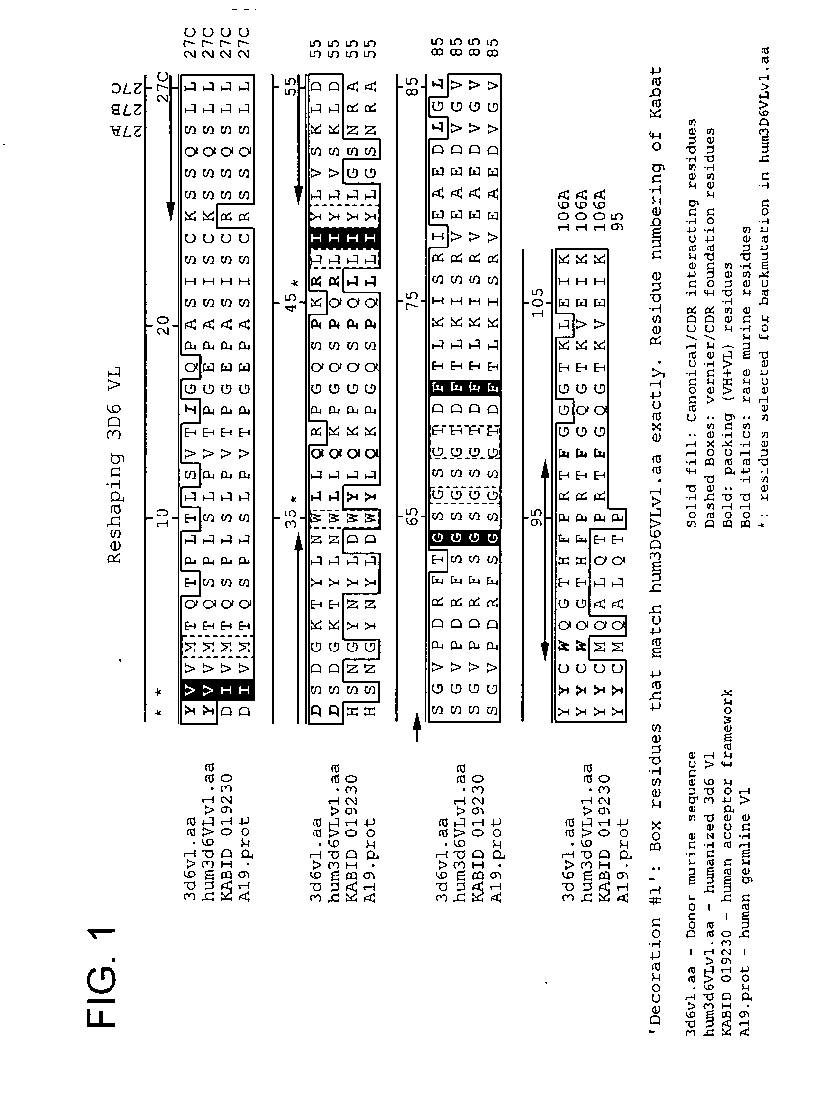 Humanized antibodies that recognize beta amyloid peptide