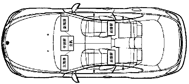 Multi-screen interaction system and method based on single host and single system