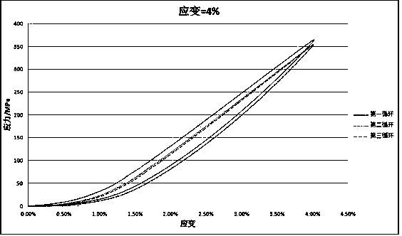 Preparation method of porous NiTi alloy