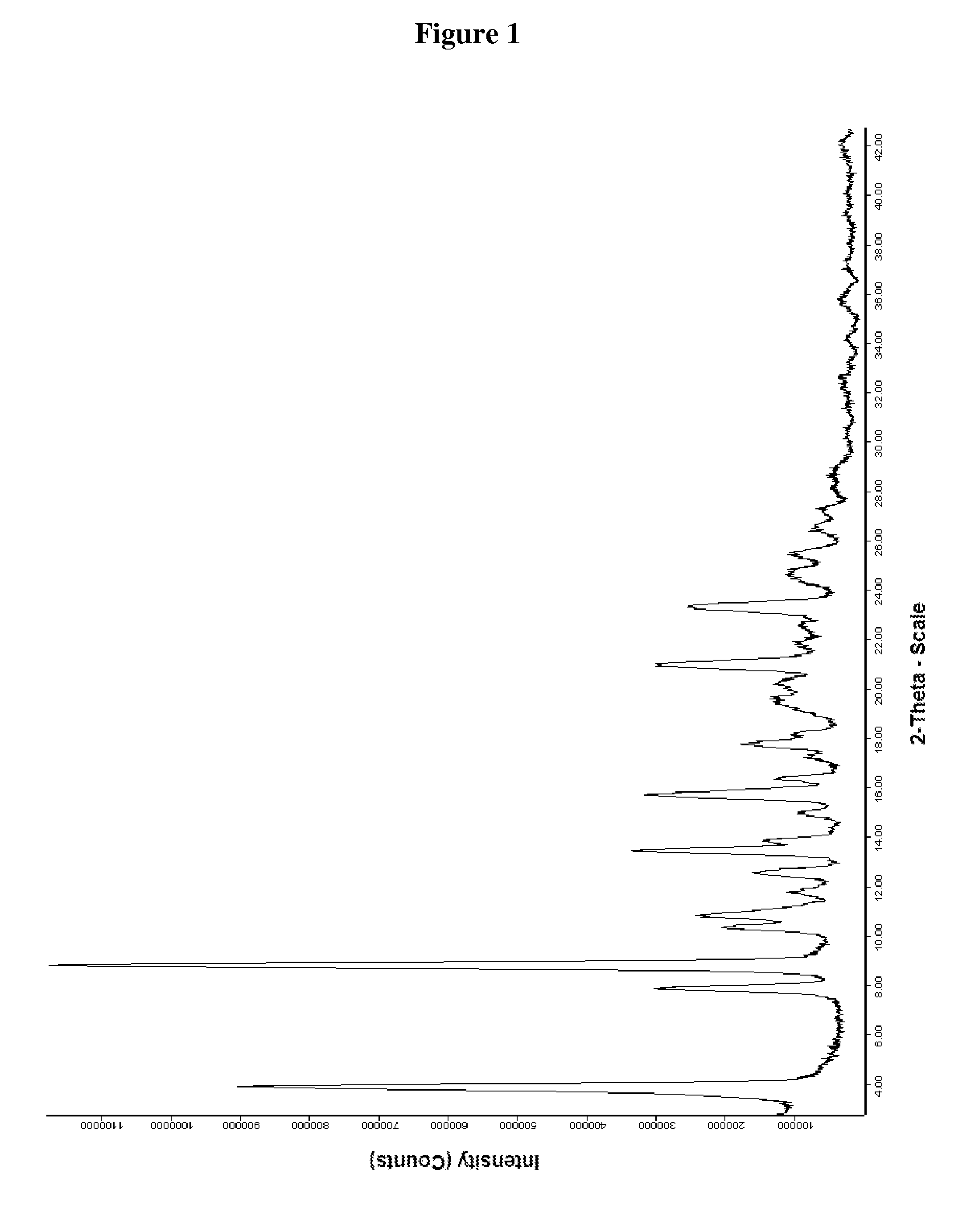 Antibiotic compounds