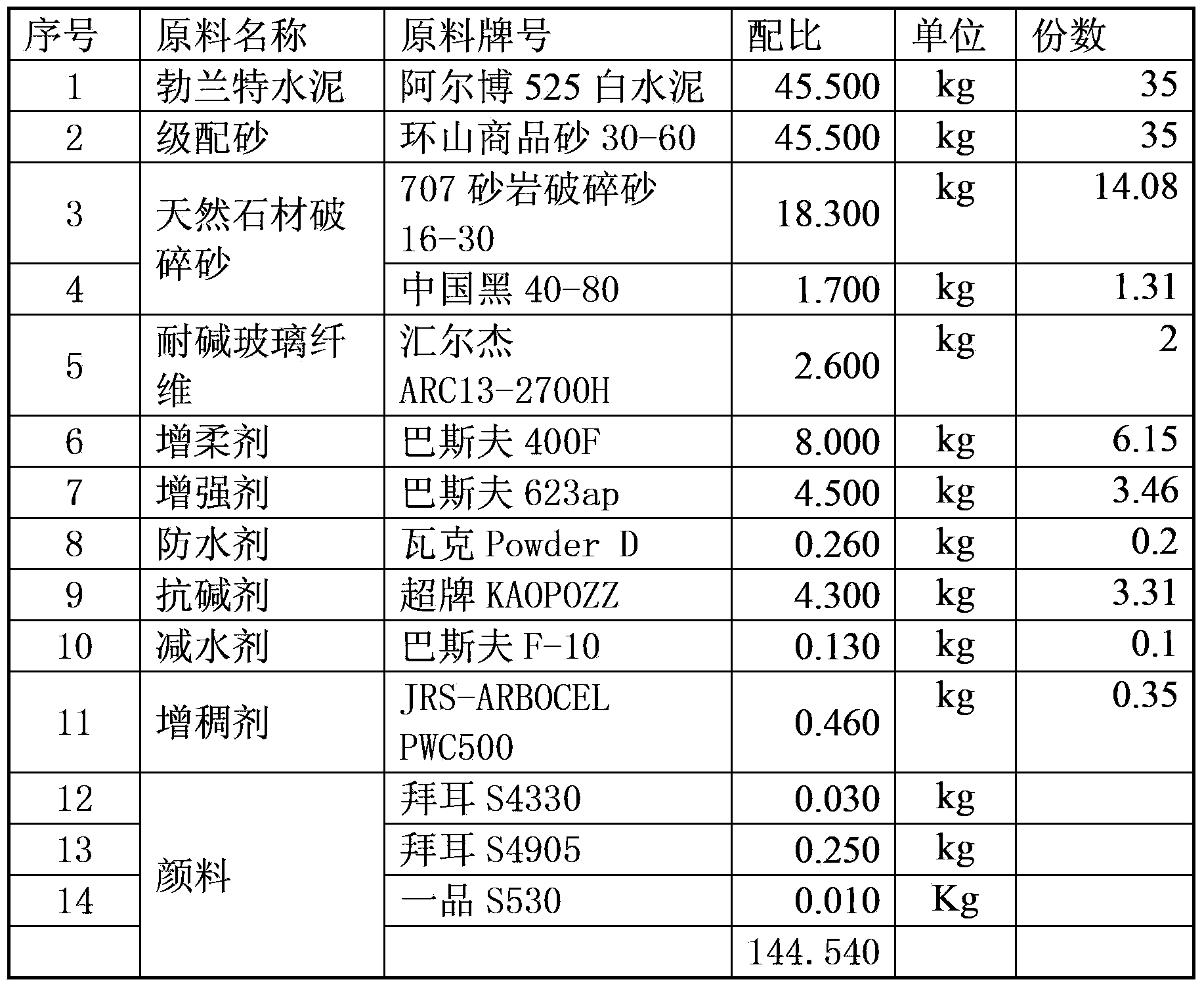 Production technology of nature-imitated stone material cast stone