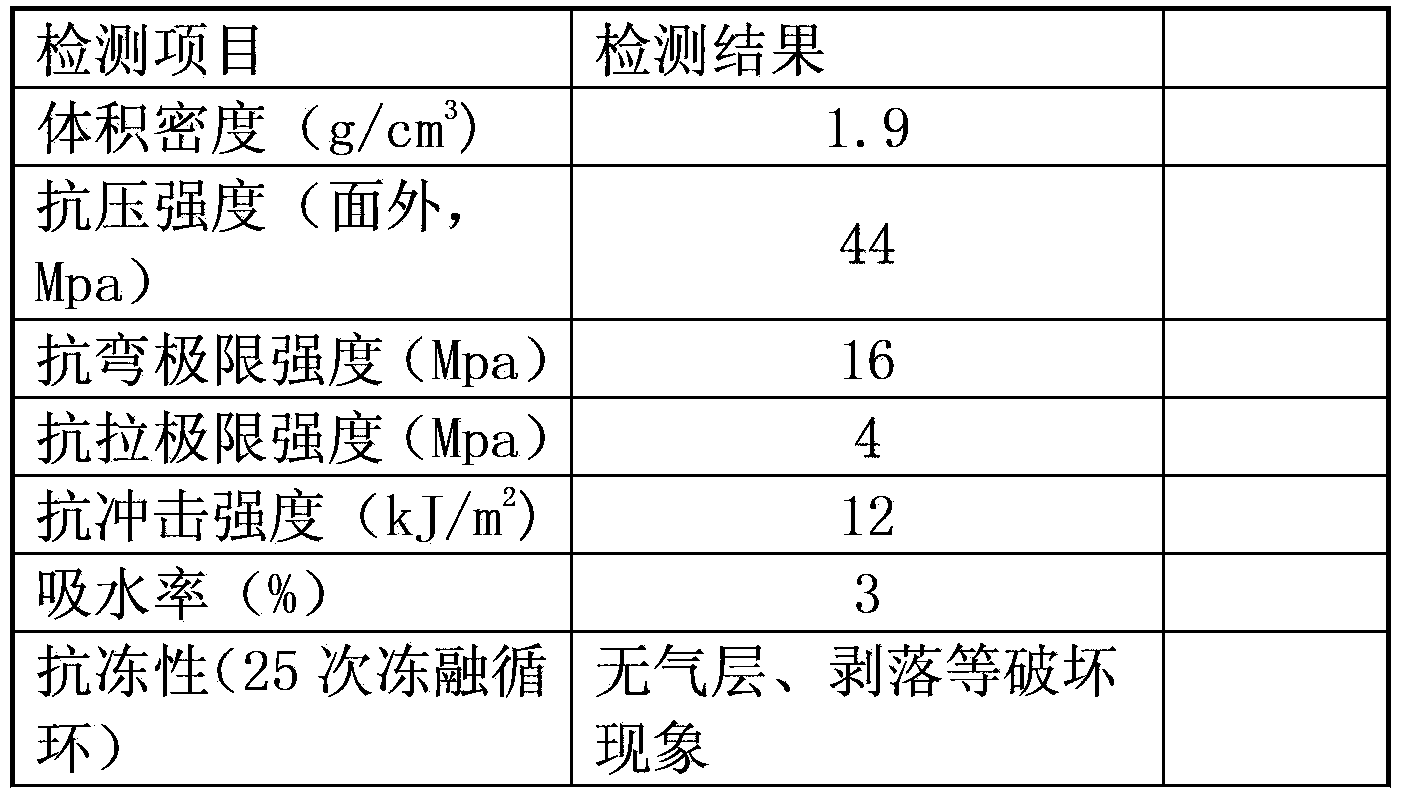 Production technology of nature-imitated stone material cast stone