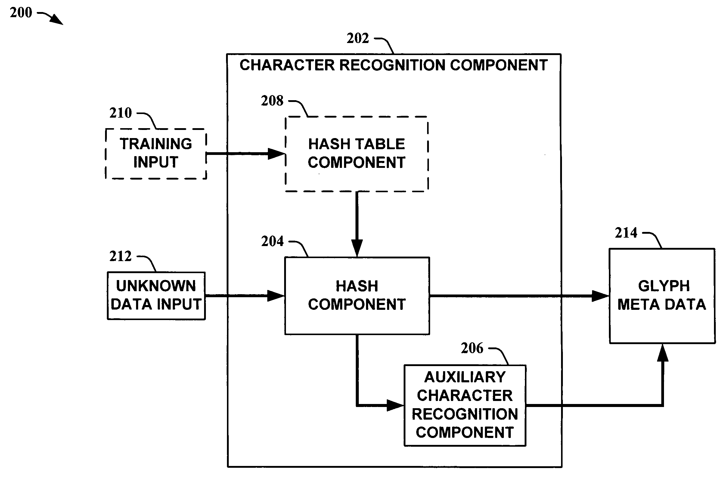 Scalable hash-based character recognition